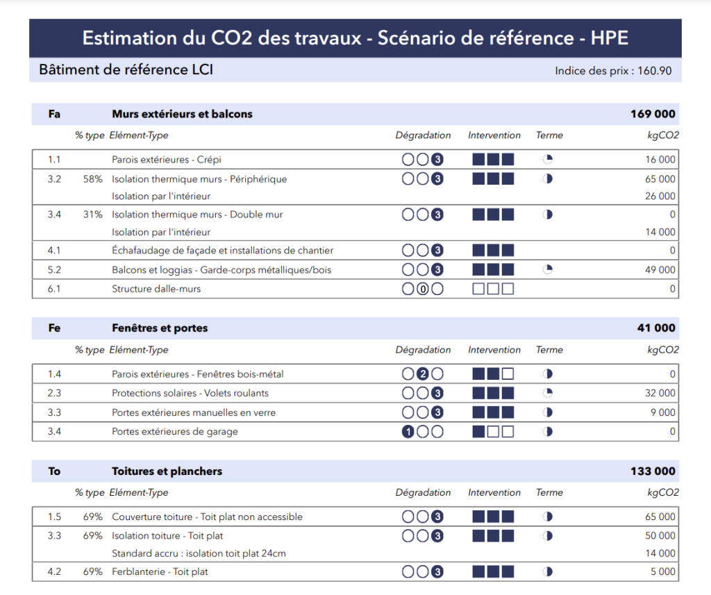 Estimation du CO2 des travaux EPIQR+